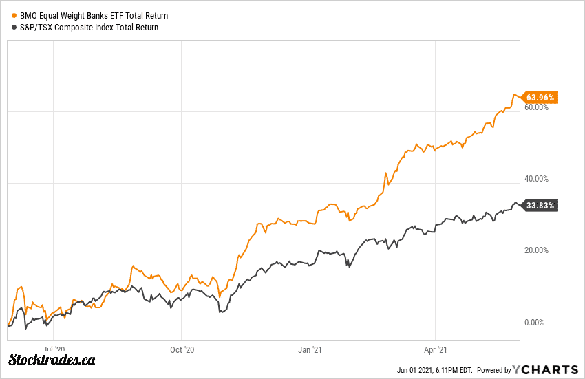Canadian Bank ETF’s You Need to Look at in August 2021 Stocktrades